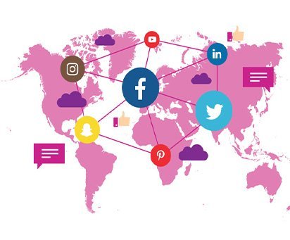 Social Media Management
